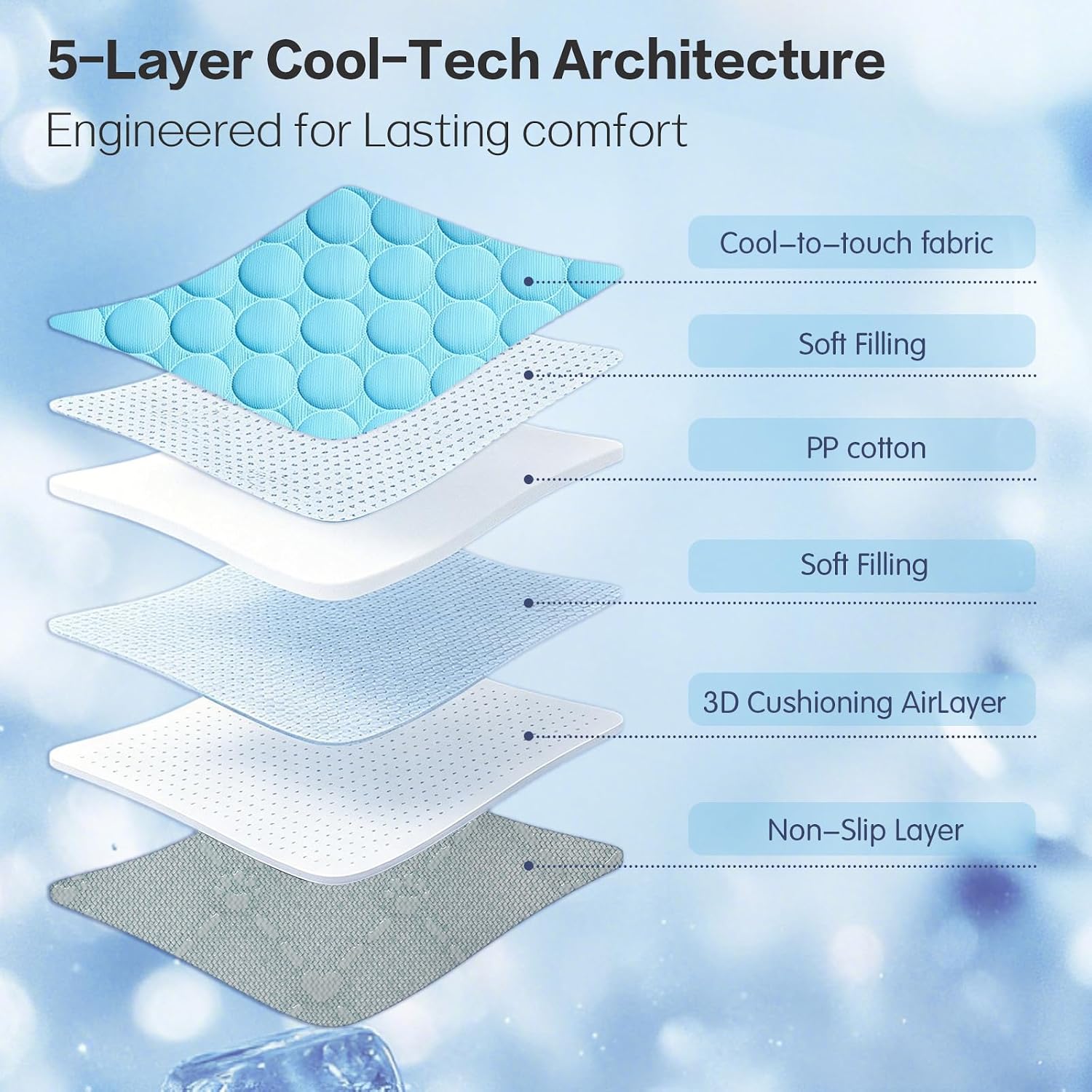 Arc-Chill Pet Cooling Mat for Dogs Cats, Washable Non-Slip Pad